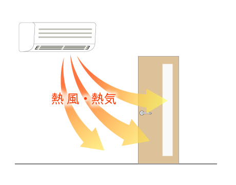 エアコン、暖房器具などをお使いになる場合は、木製建具に直接熱風、熱気が当たらないようにしてください。